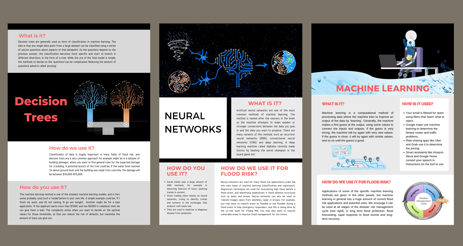Cover for Infographics on Machine learning, Deep learning and Decision Trees